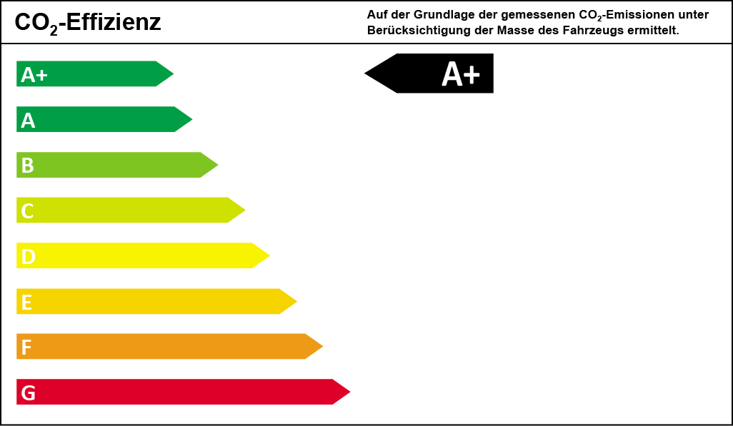 CO2-Effizienzklasse A+